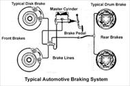 دانلود فایل بررسی ترکیب مدار ترمز از کتاب  Brake System